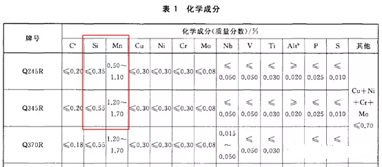 從碳當(dāng)量角度看Q245R、Q345R兩者的選用 GBT 713-2014.png