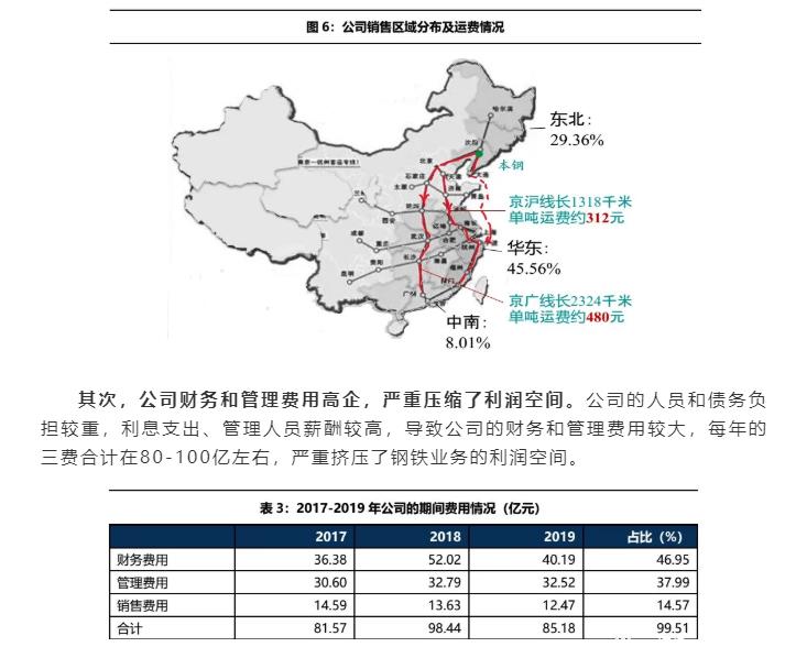 02-公司經(jīng)營(yíng)：費(fèi)用高企，嚴(yán)重拖累盈利能力-5.jpg