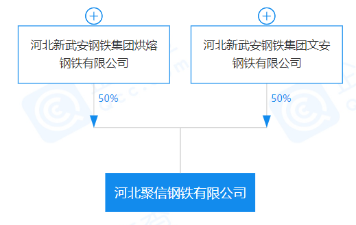 重磅！盤點(diǎn)2023年新成立10家鋼企！-2.png