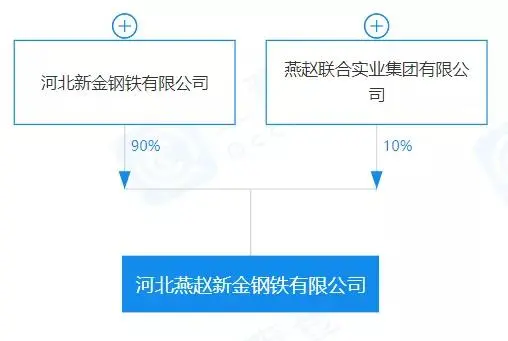 重磅！盤點(diǎn)2023年新成立10家鋼企！-3.png