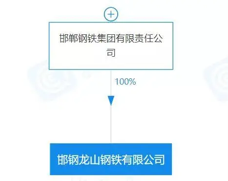 重磅！盤點(diǎn)2023年新成立10家鋼企！-4.png