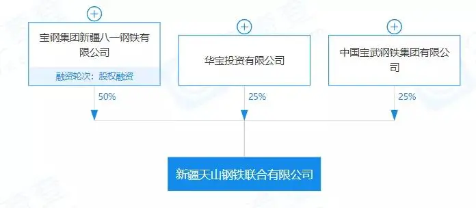 重磅！盤點(diǎn)2023年新成立10家鋼企！-5.png