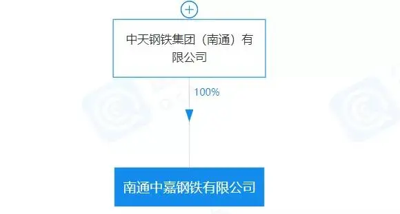 重磅！盤點(diǎn)2023年新成立10家鋼企！-7.png