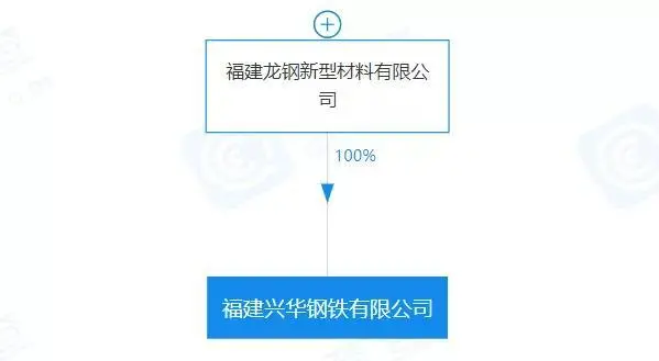 重磅！盤點(diǎn)2023年新成立10家鋼企！-8.png