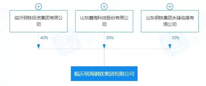 重磅！盤點(diǎn)2023年新成立10家鋼企！-9.png