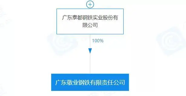 重磅！盤點(diǎn)2023年新成立10家鋼企！-10.png